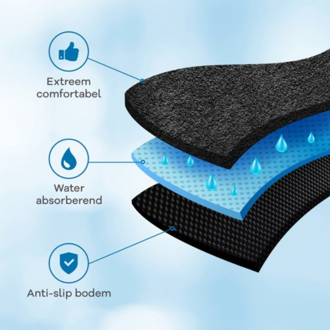 WITTS Luxe Badmat - 70x140cm | Antraciet of Zwart