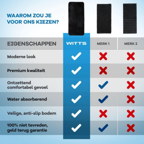 WITTS Luxe Badmat - 70x140cm | Antraciet of Zwart