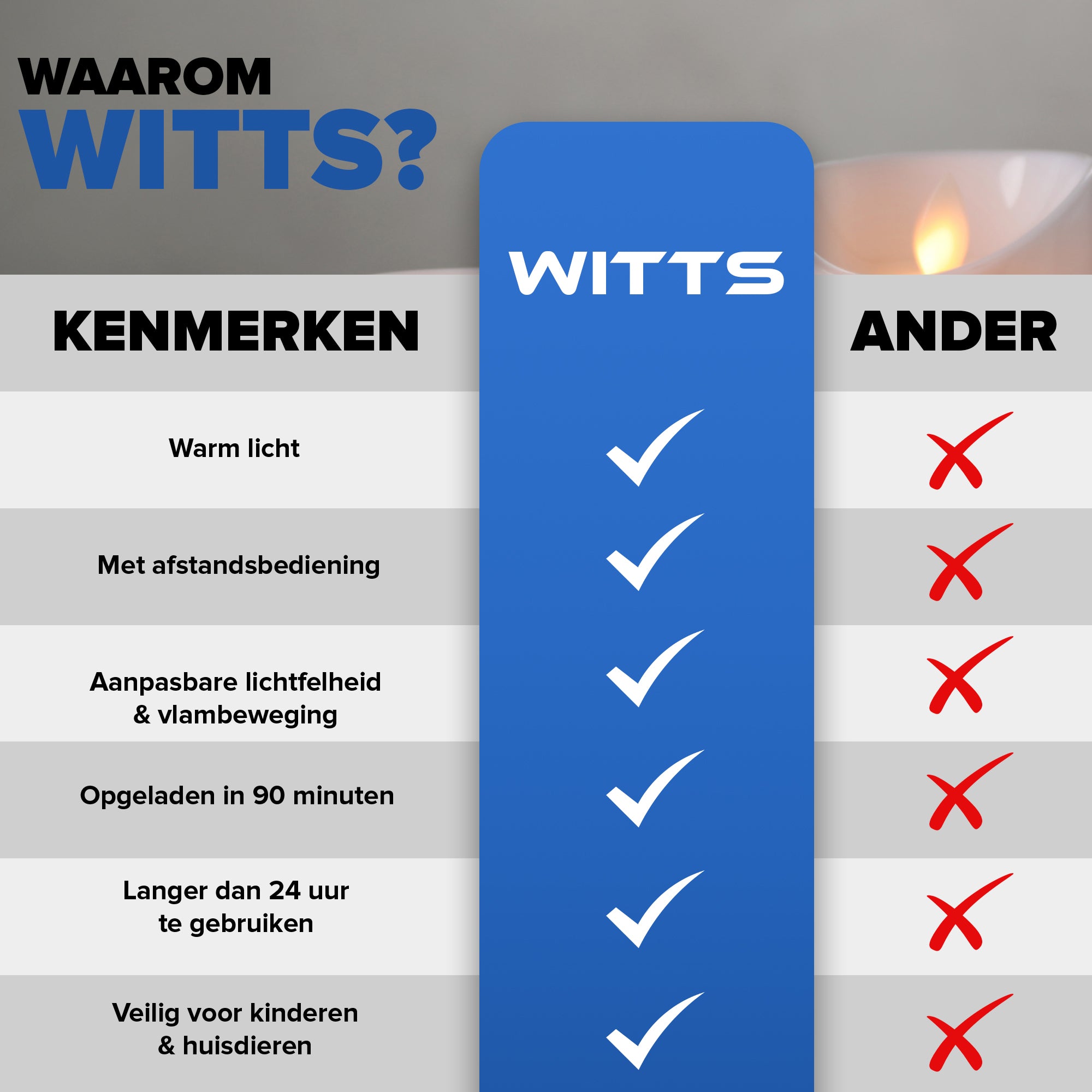 WITTS LED Kaarssen | Batterijen meegeleverd