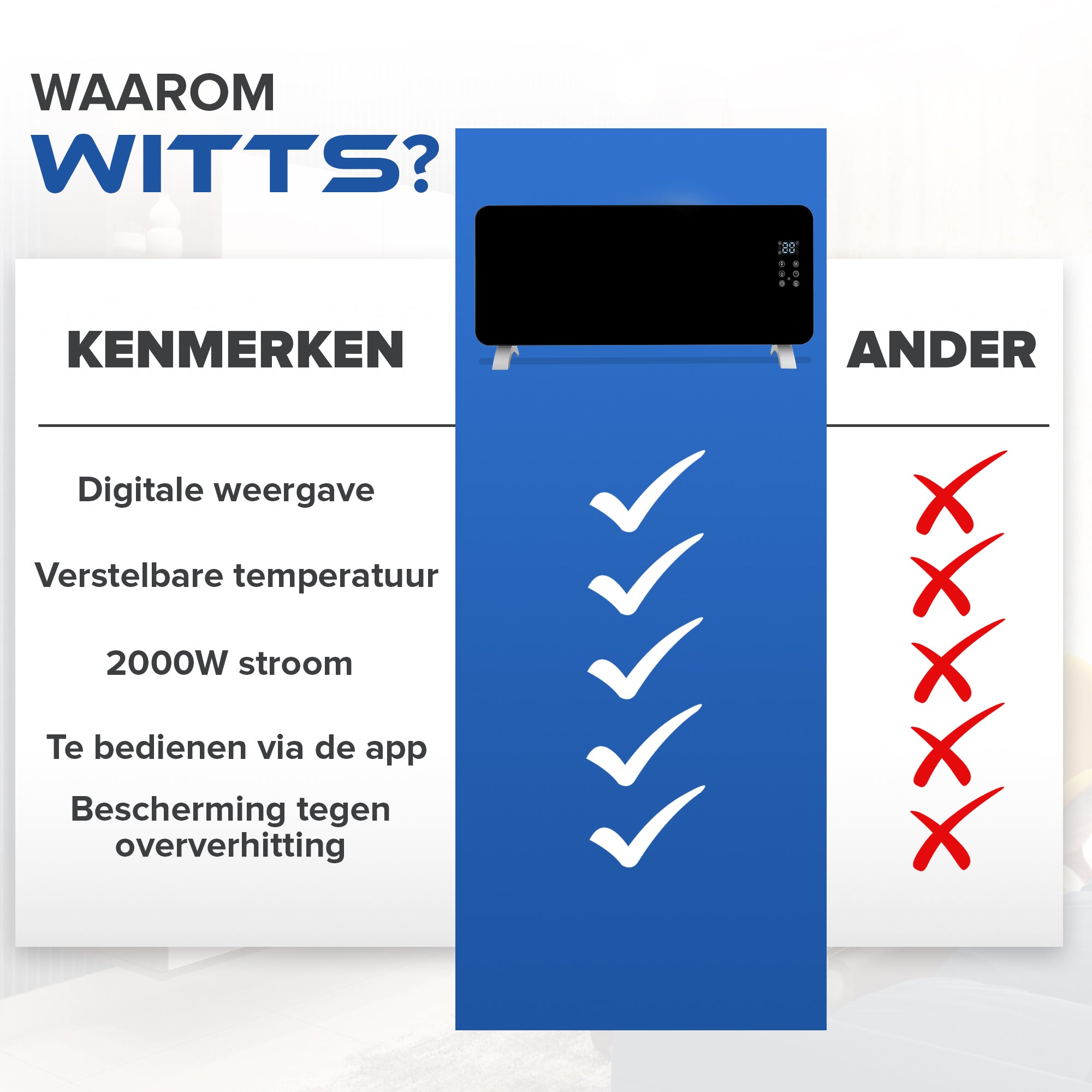 WITTS Infrarood Verwarmingspaneel | Elektrische Kachel